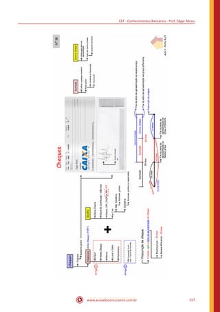 CEF - Conhecimentos Bancários - Prof. Edgar Abreu
www.acasadoconcurseiro.com.br 157
 