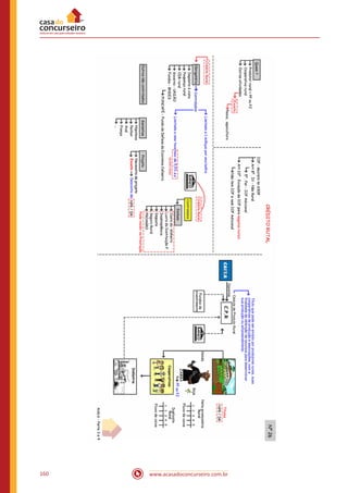 www.acasadoconcurseiro.com.br160
 