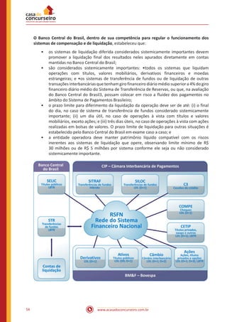 www.acasadoconcurseiro.com.br54
O Banco Central do Brasil, dentro de sua competência para regular o funcionamento dos
sistemas de compensação e de liquidação, estabeleceu que:
•• os sistemas de liquidação diferida considerados sistemicamente importantes devem
promover a liquidação final dos resultados neles apurados diretamente em contas
mantidas no Banco Central do Brasil;
•• são considerados sistemicamente importantes: •todos os sistemas que liquidam
operações com títulos, valores mobiliários, derivativos financeiros e moedas
estrangeiras; e •os sistemas de transferência de fundos ou de liquidação de outras
transações interbancárias que tenham giro financeiro diário médio superior a 4% do giro
financeiro diário médio do Sistema de Transferência de Reservas, ou que, na avaliação
do Banco Central do Brasil3, possam colocar em risco a fluidez dos pagamentos no
âmbito do Sistema de Pagamentos Brasileiro;
•• o prazo limite para diferimento da liquidação da operação deve ser de até: (i) o final
do dia, no caso de sistema de transferência de fundos considerado sistemicamente
importante; (ii) um dia útil, no caso de operações à vista com títulos e valores
mobiliários, exceto ações; e (iii) três dias úteis, no caso de operações à vista com ações
realizadas em bolsas de valores. O prazo limite de liquidação para outras situações é
estabelecido pelo Banco Central do Brasil em exame caso a caso; e
•• a entidade operadora deve manter patrimônio líquido compatível com os riscos
inerentes aos sistemas de liquidação que opere, observando limite mínimo de R$
30 milhões ou de R$ 5 milhões por sistema conforme ele seja ou não considerado
sistemicamente importante.
 