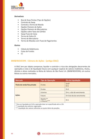 www.acasadoconcurseiro.com.br60
Derivativos
•• Box de Duas Pontas (Tipo de Opções)
•• Contrato de Swap
•• Contrato a Termo de Moeda
•• Opções Flexíveis de Ações
•• Opções Flexíveis de Mercadorias
•• Opções sobre Taxas de Câmbio
•• Swap Fluxo de Caixa
•• Termo de Índice DI
•• Termo de Mercadoria
•• Termo de Moedas com Fluxo de Pagamentos
Outros
•• Cédula de Debêntures
•• Cotas de Fundos
•• LC
BMFBOVESPA - Câmara de Ações - (antiga CBLC)
A CBLC tem por objeto compensar, liquidar e controlar o risco das obrigações decorrentes de
operações à vista e de liquidação futura com qualquer espécie de valores mobiliários, títulos,
direitos e ativos realizadas na Bolsa de Valores de São Paulo S.A. (BMFBOVESPA), em outras
Bolsas ou outros mercados;
Mercado Tipo de Operação Dia da Liquidação
Título de renda fixa privada À vista
D+0*
D+1
Ações
À vista D+3
A termo D+n, o dia do vencimento
Futuro D+3 do dia do vencimento
Opções**
e futuros***
D+1
* Para ser liquidada em D+0 a operação deve ser especificada até as 13h.
** Liquidação dos prêmios negociados.
*** Liquidação dos valores referentes ao ajuste diário de posições.
 