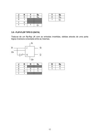J     K       T     QF                T     QF
       0     0       0     QA                0     QA
       0     1                               1     QA
       1     0
       1     1       1     QA


3.8 - FLIP-FLOP TIPO D (DATA)

Trata-se de um flip-flop JK com as entradas invertidas, obtidas através de uma porta
lógica inversora conectada entre as mesmas.

                     Pr

D                J              Q

Ck
                 K              Q

                     Clr

       J     K       D     QF                D     QF
       0     0                               0     0
       0     1       0      0                1     1
       1     0       1      1
       1     1




                                        12
 