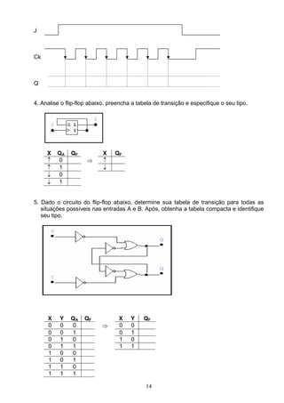 J



Ck



Q


4. Analise o flip-flop abaixo, preencha a tabela de transição e especifique o seu tipo.




     X   QA    QF           X    QF
     ↑   0           ⇒      ↑
     ↑   1                  ↓
     ↓   0
     ↓   1


5. Dado o circuito do flip-flop abaixo, determine sua tabela de transição para todas as
   situações possíveis nas entradas A e B. Após, obtenha a tabela compacta e identifique
   seu tipo.




     X    Y    QA   QF            X    Y    QF
     0    0    0           ⇒      0    0
     0    0    1                  0    1
     0    1    0                  1    0
     0    1    1                  1    1
     1    0    0
     1    0    1
     1    1    0
     1    1    1

                                             14
 
