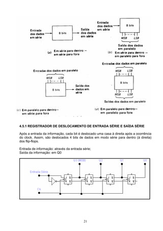 4.5.1 REGISTRADOR DE DESLOCAMENTO DE ENTRADA SÉRIE E SAÍDA SÉRIE

Após a entrada da informação, cada bit é deslocado uma casa à direita após a ocorrência
do clock. Assim, são deslocados 4 bits de dados em modo série para dentro (à direita)
dos flip-flops.

Entrada de informação: através da entrada série;
Saída da informação: em Q0




                                           21
 
