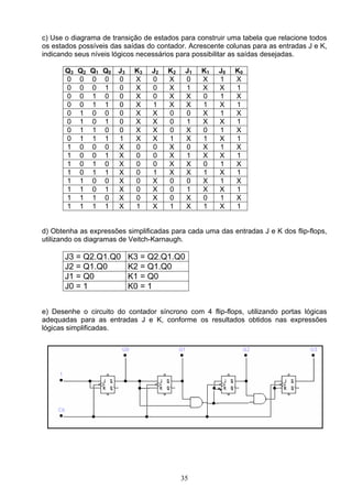 c) Use o diagrama de transição de estados para construir uma tabela que relacione todos
os estados possíveis das saídas do contador. Acrescente colunas para as entradas J e K,
indicando seus níveis lógicos necessários para possibilitar as saídas desejadas.

       Q3   Q2   Q1   Q0   J3    K3   J2   K2    J1   K1   J0   K0
       0    0    0    0    0     X    0    X     0    X    1    X
       0    0    0    1    0     X    0    X     1    X    X    1
       0    0    1    0    0     X    0    X     X    0    1    X
       0    0    1    1    0     X    1    X     X    1    X    1
       0    1    0    0    0     X    X    0     0    X    1    X
       0    1    0    1    0     X    X    0     1    X    X    1
       0    1    1    0    0     X    X    0     X    0    1    X
       0    1    1    1    1     X    X    1     X    1    X    1
       1    0    0    0    X     0    0    X     0    X    1    X
       1    0    0    1    X     0    0    X     1    X    X    1
       1    0    1    0    X     0    0    X     X    0    1    X
       1    0    1    1    X     0    1    X     X    1    X    1
       1    1    0    0    X     0    X    0     0    X    1    X
       1    1    0    1    X     0    X    0     1    X    X    1
       1    1    1    0    X     0    X    0     X    0    1    X
       1    1    1    1    X     1    X    1     X    1    X    1


d) Obtenha as expressões simplificadas para cada uma das entradas J e K dos flip-flops,
utilizando os diagramas de Veitch-Karnaugh.

       J3 = Q2.Q1.Q0            K3 = Q2.Q1.Q0
       J2 = Q1.Q0               K2 = Q1.Q0
       J1 = Q0                  K1 = Q0
       J0 = 1                   K0 = 1


e) Desenhe o circuito do contador síncrono com 4 flip-flops, utilizando portas lógicas
adequadas para as entradas J e K, conforme os resultados obtidos nas expressões
lógicas simplificadas.




                                                35
 