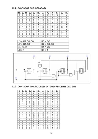 5.2.2 - CONTADOR BCD (DÉCADAS)

     Q3   Q2   Q1   Q0   J3   K3   J2   K2    J1   K1   J0   K0
     0    0    0    0    0    X    0    X     0    X    1    X
     0    0    0    1    0    X    0    X     1    X    X    1
     0    0    1    0    0    X    0    X     X    0    1    X
     0    0    1    1    0    X    1    X     X    1    X    1
     0    1    0    0    0    X    X    0     0    X    1    X
     0    1    0    1    0    X    X    0     1    X    X    1
     0    1    1    0    0    X    X    0     X    0    1    X
     0    1    1    1    1    X    X    1     X    1    X    1
     1    0    0    0    X    0    0    X     0    X    1    X
     1    0    0    1    X    1    0    X     0    X    X    1

     J3 = Q2.Q1.Q0                 K3 = Q0
     J2 = Q1.Q0                    K2 = Q1.Q0
     J1 = Q0.Q3                    K1 = Q0
     J0 = 1                        K0 = 1




5.2.3 - CONTADOR BINÁRIO CRESCENTE/DECRESCENTE DE 3 BITS

      X   Q2 Q1 Q0       J2   K2   J1   K1    J0   K0
      0   0 0 0          0    X    0    X     1    X
      0   0 0 1          0    X    1    X     X    1
      0   0 1 0          0    X    X    0     1    X
      0   0 1 1          1    X    X    1     X    1
      0   1 0 0          X    0    0    X     1    X
      0   1 0 1          X    0    1    X     X    1
      0   1 1 0          X    0    X    0     1    X
      0   1 1 1          X    1    X    1     X    1

      1   1    1    1    X    0    X    0     X    1
      1   1    1    0    X    0    X    1     1    X
      1   1    0    1    X    0    0    X     X    1
      1   1    0    0    X    1    1    X     1    X
      1   0    1    1    0    X    X    0     X    1
      1   0    1    0    0    X    X    1     1    X
      1   0    0    1    0    X    0    X     X    1
      1   0    0    0    1    X    1    X     1    X

                                             36
 