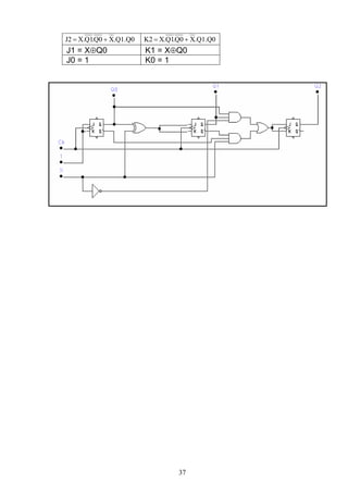 J2 = X.Q1.Q0 + X.Q1.Q0   K2 = X.Q1.Q0 + X.Q1.Q0
J1 = X⊕Q0                K1 = X⊕Q0
J0 = 1                   K0 = 1




                                   37
 