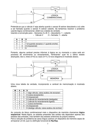 A                              V
                                                    LÓGICA
                                                 COMBINACIONAL

                              B

Pretende-se que a válvula V seja aberta quando o sensor B estiver descoberto e só volte
a ser fechada quando o sensor A estiver coberto. Se tentarmos resolver o problema
usando lógica combinacional, obtém-se a tabela da verdade.
Usando a convenção para: - Sensores A e B: 0 – descoberto; 1 – coberto
                          - Válvula V      : 0 – fechada; 1 – aberta

        A       B       V
        0       0       1
        0       1       ? (0 quando esvazia e 1 quando enche)
        1       0       X (impossível)
        1       1       0

Portanto, alguma variável precisa informar à lógica se no momento a caixa está em
processo de enchimento ou esvaziamento, “lembrando” qual foi o último estado
alcançado, isto é, cheio (V=0) ou vazio (V=1). O novo diagrama é mostrado abaixo.



                              A                              V
                                                    LÓGICA
                                                 COMBINACIONAL

                             B             M
                                                     MEMÓRIA


Uma nova tabela da verdade, incorporando a variável de memorização é mostrada
abaixo.

    M       A       B    V
    0       0       0    1 (liga válvula, caixa acabou de esvaziar)
    0       0       1    0 (caixa esvaziando)
    0       1       0    X (impossível)
    0       1       1    0 (válvula foi recentemente desligada)
    1       0       0    1 (válvula foi recentemente ligada)
    1       0       1    1 (caixa enchendo)
    1       1       0    X (impossível)
    1       1       1    0 (desliga válvula, caixa acabou de encher)

Ao conjunto do bloco combinacional mais o dispositivo de memória chamamos lógica
seqüencial. Nesta lógica, os estados presentes das saídas não dependem apenas dos
estados das entradas, mas também dos estados anteriores do próprio sistema.
Para a solução do problema da caixa d’água usamos um dispositivo de memória capaz de
armazenar um bit, que é a definição funcional de flip-flop.
                                            3
 
