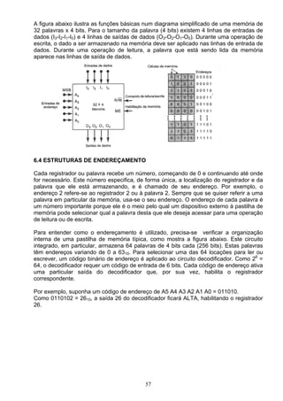 A figura abaixo ilustra as funções básicas num diagrama simplificado de uma memória de
32 palavras x 4 bits. Para o tamanho da palavra (4 bits) existem 4 linhas de entradas de
dados (I3-I2-I1-I0) e 4 linhas de saídas de dados (O3-O2-O1-O0). Durante uma operação de
escrita, o dado a ser armazenado na memória deve ser aplicado nas linhas de entrada de
dados. Durante uma operação de leitura, a palavra que está sendo lida da memória
aparece nas linhas de saída de dados.




6.4 ESTRUTURAS DE ENDEREÇAMENTO

Cada registrador ou palavra recebe um número, começando de 0 e continuando até onde
for necessário. Este número especifica, de forma única, a localização do registrador e da
palavra que ele está armazenando, e é chamado de seu endereço. Por exemplo, o
endereço 2 refere-se ao registrador 2 ou à palavra 2. Sempre que se quiser referir a uma
palavra em particular da memória, usa-se o seu endereço. O endereço de cada palavra é
um número importante porque ele é o meio pelo qual um dispositivo externo à pastilha de
memória pode selecionar qual a palavra desta que ele deseja acessar para uma operação
de leitura ou de escrita.

Para entender como o endereçamento é utilizado, precisa-se verificar a organização
interna de uma pastilha de memória típica, como mostra a figura abaixo. Este circuito
integrado, em particular, armazena 64 palavras de 4 bits cada (256 bits). Estas palavras
têm endereços variando de 0 a 6310. Para selecionar uma das 64 locações para ler ou
escrever, um código binário de endereço é aplicado ao circuito decodificador. Como 26 =
64, o decodificador requer um código de entrada de 6 bits. Cada código de endereço ativa
uma particular saída do decodificador que, por sua vez, habilita o registrador
correspondente.

Por exemplo, suponha um código de endereço de A5 A4 A3 A2 A1 A0 = 011010.
Como 0110102 = 2610, a saída 26 do decodificador ficará ALTA, habilitando o registrador
26.




                                           57
 