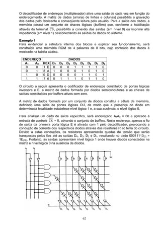 O decodificador de endereços (multiplexador) ativa uma saída de cada vez em função do
endereçamento. A matriz de dados (arranjo de linhas e colunas) possibilita a gravação
dos dados pelo fabricante e conseqüente leitura pelo usuário. Para a saída dos dados, a
memória possui um conjunto de chaves lógicas (buffers) que, conforme a habilitação
através do terminal CS , possibilita a conexão das saídas (em nível 0) ou imprime alta
impedância (em nível 1) desconectando as saídas de dados do sistema.

Exemplo 1
Para evidenciar a estrutura interna dos blocos e explicar seu funcionamento, será
construída uma memória ROM de 4 palavras de 8 bits, cujo conteúdo dos dados é
mostrado na tabela abaixo.

  ENDEREÇO                       DADOS
   A1   A0      HEX D7     D6   D5 D4 D3        D2   D1   D0
   0    0       1 E 0      0    0  1   1        1    1    0
   0    1       8 A 1      0    0  0   1        0    1    0
   1    0       0 D 0      0    0  0   1        1    0    1
   1    1       7 6 0      1    1  1   0        1    1    0

O circuito a seguir apresenta o codificador de endereços constituído de portas lógicas
inversora e E, a matriz de dados formada por diodos semicondutores e as chaves de
saídas constituídas por buffers ativos com zero.

A matriz de dados formada por um conjunto de diodos constitui a célula da memória,
definindo uma série de portas lógicas OU, de modo que a presença do diodo em
determinada localidade estabelece nível lógico 1 e, a sua ausência, o nível lógico 0.

Para analisar um dado de saída específico, será endereçado A1A0 = 00 e aplicado à
entrada de controle CS = 0, ativando o conjunto de buffers. Neste endereço, apenas o fio
de saída da primeira porta lógica E é ativado com 1 pelo decodificador, provocando a
condução de corrente dos respectivos diodos através dos resistores R ao terra do circuito.
Devido a estas conduções, os resistores apresentarão quedas de tensão que serão
transpostas pelos fios até as saídas D4, D3, D2 e D1, resultando no dado 00011110(2) =
1E(16). Portanto, as saídas apresentam nível lógico 1 onde houver diodos conectados na
matriz e nível lógico 0 na ausência de diodos.




                                           62
 