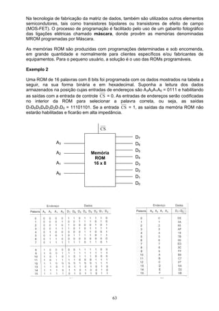 Na tecnologia de fabricação da matriz de dados, também são utilizados outros elementos
semicondutores, tais como transistores bipolares ou transistores de efeito de campo
(MOS-FET). O processo de programação é facilitado pelo uso de um gabarito fotográfico
das ligações elétricas chamado máscara, donde provêm as memórias denominadas
MROM programadas por Máscara.

As memórias ROM são produzidas com programações determinadas e sob encomenda,
em grande quantidade e normalmente para clientes específicos e/ou fabricantes de
equipamentos. Para o pequeno usuário, a solução é o uso das ROMs programáveis.

Exemplo 2

Uma ROM de 16 palavras com 8 bits foi programada com os dados mostrados na tabela a
seguir, na sua forma binária e em hexadecimal. Suponha a leitura dos dados
armazenados na posição cujas entradas de endereços são A3A2A1A0 = 0111 e habilitando
as saídas com a entrada de controle CS = 0. As entradas de endereços serão codificadas
no interior da ROM para selecionar a palavra correta, ou seja, as saídas
D7D6D5D4D3D2D1D0 = 11101101. Se a entrada CS = 1, as saídas da memória ROM não
estarão habilitadas e ficarão em alta impedância.


                                    CS
                                                     D7
              A3                                     D6
                                                     D5
              A2               Memória
                                ROM                  D4
              A1                16 x 8               D3
                                                     D2
              A0
                                                     D1
                                                     D0




                                         63
 