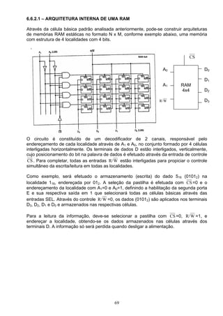 6.6.2.1 – ARQUITETURA INTERNA DE UMA RAM

Através da célula básica padrão analisada anteriormente, pode-se construir arquiteturas
de memórias RAM estáticas no formato N x M, conforme exemplo abaixo, uma memória
com estrutura de 4 localidades com 4 bits.


                                                                                CS

                                                                   A0                  D0

                                                                                       D1
                                                                   A1       RAM
                                                                            4x4        D2

                                                                 R/ W                  D3




O circuito é constituído de um decodificador de 2 canais, responsável pelo
endereçamento de cada localidade através de A1 e A0, no conjunto formado por 4 células
interligadas horizontalmente. Os terminais de dados D estão interligados, verticalmente,
cujo posicionamento do bit na palavra de dados é efetuado através da entrada de controle
 CS . Para completar, todas as entradas R/ W estão interligadas para propiciar o controle
simultâneo da escrita/leitura em todas as localidades.

Como exemplo, será efetuado o armazenamento (escrita) do dado 516 (01012) na
localidade 116, endereçada por 012. A seleção da pastilha é efetuada com CS =0 e o
endereçamento da localidade com A1=0 e A0=1, definindo a habilitação da segunda porta
E e sua respectiva saída em 1 que selecionará todas as células básicas através das
entradas SEL. Através do controle R/ W =0, os dados (01012) são aplicados nos terminais
D3, D2, D1 e D0 e armazenados nas respectivas células.

Para a leitura da informação, deve-se selecionar a pastilha com CS =0, R/ W =1, e
endereçar a localidade, obtendo-se os dados armazenados nas células através dos
terminais D. A informação só será perdida quando desligar a alimentação.




                                           69
 