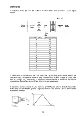 EXERCÍCIOS

1. Mostrar a forma de onda da saída da memória ROM com conversor D/A da figura
abaixo:




                           Endereço (Hex)        Conteúdo (Hex)
                                 0                     80
                                 1                     42
                                 2                    ED
                                 3                     01
                                 4                     F3
                                 5                     39
                                 6                    8C
                                 7                    B5
                                 8                    1A
                                 9                    FF
                                 A                     09
                                 B                    D2
                                 C                    6A
                                 D                     57
                                 E                    E0
                                 F                     04


2. Determine o mapeamento de uma memória PROM para atuar como gerador de
caracteres para hexadecimal, isto é, a partir de um código binário, forneça os níveis para
fazer um display de 7 segmentos – catodo comum apresentar a seqüência do sistema
hexadecimal. Especifique a memória e determine sua capacidade.


3. Determine o mapeamento de uma memória EPROM para, através do sistema gerador
de funções esquematizado, gerar a função digitalizada vista abaixo. Calcule a freqüência
do clock do contador.




                                            72
 