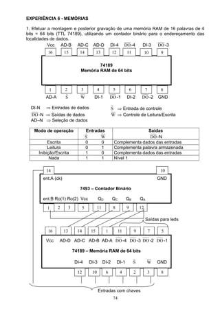 EXPERIÊNCIA 6 - MEMÓRIAS

1. Efetuar a montagem e posterior gravação de uma memória RAM de 16 palavras de 4
bits = 64 bits (TTL 74189), utilizando um contador binário para o endereçamento das
localidades de dados.
           Vcc AD-B AD-C AD-D DI-4 DO -4                DI-3   DO -3
           16         15          14             13          12          11               10       9

                                          74189
                                  Memória RAM de 64 bits



            1         2           3              4            5              6            7        8
          AD-A        S           W          DI-1          DO -1         DI-2         DO -2       GND

  DI-N    ⇒ Entradas de dados                                S ⇒ Entrada de controle
  DO -N ⇒ Saídas de dados                                    W ⇒ Controle de Leitura/Escrita
  AD–N ⇒ Seleção de dados

   Modo de operação                       Entradas                           Saídas
                                          S     W                             DO -N
          Escrita                         0      0            Complementa dados das entradas
          Leitura                         0      1            Complementa palavra armazenada
     Inibição/Escrita                     1      0            Complementa dados das entradas
           Nada                           1      1            Nível 1

          14                                                                                       10
         ent.A (ck)                                                                               GND

                                  7493 – Contador Binário

         ent.B Ro(1) Ro(2) Vcc                    QD         QC          QB          QA

           1     2         3          5          11           8          9           12

                                                                                          Saídas para leds

           16         13         14         15         1           11            9            7    5

          Vcc    AD-D AD-C AD-B AD-A DO -4 DO -3 DO -2 DO -1

                               74189 – Memória RAM de 64 bits

                               DI-4        DI-3       DI-2        DI-1           S         W      GND

                                 12         10         6           4             2            3    8



                                                  Entradas com chaves
                                                              74
 