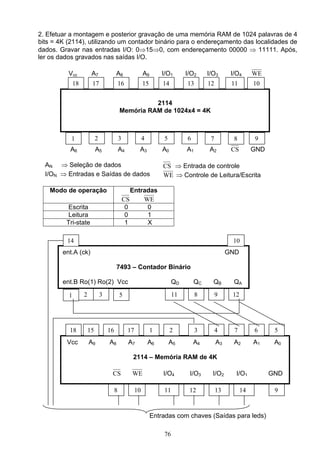2. Efetuar a montagem e posterior gravação de uma memória RAM de 1024 palavras de 4
bits = 4K (2114), utilizando um contador binário para o endereçamento das localidades de
dados. Gravar nas entradas I/O: 0⇒15⇒0, com endereçamento 00000 ⇒ 11111. Após,
ler os dados gravados nas saídas I/O.

          Vcc           A7               A8                 A9       I/O1      I/O2     I/O3       I/O4      WE
              18        17                   16             15       14        13       12         11        10


                                                       2114
                                             Memória RAM de 1024x4 = 4K



           1                2                3              4        5         6         7          8        9
          A6                A5               A4         A3           A0        A1       A2         CS        GND

  AN ⇒ Seleção de dados                                              CS ⇒ Entrada de controle
  I/ON ⇒ Entradas e Saídas de dados                                  WE ⇒ Controle de Leitura/Escrita

   Modo de operação                                 Entradas
                                                 CS     WE
          Escrita                                 0      0
          Leitura                                 0      1
         Tri-state                                1      X

         14                                                                                        10
        ent.A (ck)                                                                                GND

                                         7493 – Contador Binário

        ent.B Ro(1) Ro(2) Vcc                                             QD       QC     QB        QA

          1        2            3            5                            11        8        9     12




          18           15           16            17             1        2         3        4      7        6      5
         Vcc           A9           A8             A7           A6       A5        A4        A3     A2       A1     A0

                                                    2114 – Memória RAM de 4K

                                     CS             WE               I/O4       I/O3      I/O2       I/O1          GND

                                         8             10            11         12           13         14          9


                                                                 Entradas com chaves (Saídas para leds)

                                                                     76
 