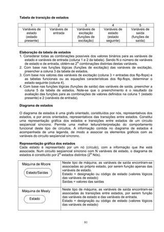 Tabela de transição de estados

        1                2                  3                4                 5
  Variáveis de      Variáveis de      Variáveis de      Variáveis de      Variáveis de
     estado           entrada           excitação         estado             saída
    (estado                           (funções de         (estado         (funções de
   presente)                           excitação)        seguinte)           saída)


Elaboração da tabela de estados
1. Considerar todas as combinações possíveis dos valores binários para as variáveis de
    estado e variáveis de entrada (coluna 1 e 2 da tabela). Sendo N o número de variáveis
    de estado e de entrada, obtém-se 2N combinações distintas destas variáveis.
2. Com base nas funções lógicas (funções de excitação) das variáveis de excitação,
    preencher a coluna 3 da tabela de estados.
3. Com base nos valores das variáveis de excitação (coluna 3 = entradas dos flip-flops) e
    as tabelas funcionais ou as equações características dos flip-flops, determinar o
    estado seguinte (coluna 4).
4. Com base nas funções lógicas (funções de saída) das variáveis de saída, preencher a
    coluna 5 da tabela de estados. Note-se que o preenchimento é o resultado da
    avaliação das funções para as combinações de valores definidos na coluna 1 (estado
    presente) e 2 (variáveis de entrada).

Diagrama de estados

O diagrama de estados é uma grafo orientado, constituídos por nós, representativos dos
estados, e por arcos orientados, representativos das transições entre estados. Constitui
uma representação gráfica dos estados e transições entre estados de um circuito
seqüencial síncrono. Permite uma melhor leitura/interpretação do comportamento
funcional deste tipo de circuitos. A informação contida no diagrama de estados é
acompanhada de uma legenda, de modo a associar os elementos gráficos com as
variáveis do circuito seqüencial síncrono.

Representação gráfica dos estados
Cada estado é representado por um nó (círculo), com a informação que lhe está
associada. Num circuito seqüencial síncrono com N variáveis de estado, o diagrama de
estados é constituído por 2N estados distintos (2N Nós).

                            Neste tipo de máquina, as variáveis de saída encontram-se
                            associadas ao próprio estado, por serem função apenas das
                            variáveis de estado.
                            Estado = designação ou código de estado (valores lógicos
                            das variáveis de estado)
                            Saídas = valores das saídas

                            Neste tipo de máquina, as variáveis de saída encontram-se
                            associadas às transições entre estados, por serem função
                            das variáveis de estado e das variáveis de entrada.
                            Estado = designação ou código de estado (valores lógicos
                            das variáveis de estado)




                                           81
 