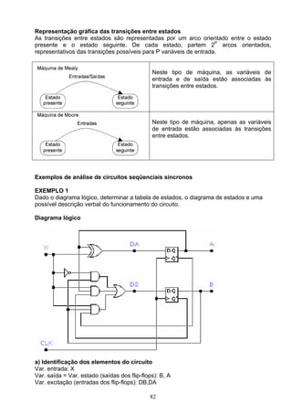 Representação gráfica das transições entre estados
As transições entre estados são representadas por um arco orientado entre o estado
presente e o estado seguinte. De cada estado, partem 2P arcos orientados,
representativos das transições possíveis para P variáveis de entrada.


                                              Neste tipo de máquina, as variáveis de
                                              entrada e de saída estão associadas às
                                              transições entre estados.




                                              Neste tipo de máquina, apenas as variáveis
                                              de entrada estão associadas às transições
                                              entre estados.




Exemplos de análise de circuitos seqüenciais síncronos

EXEMPLO 1
Dado o diagrama lógico, determinar a tabela de estados, o diagrama de estados e uma
possível descrição verbal do funcionamento do circuito.

Diagrama lógico




a) Identificação dos elementos do circuito
Var. entrada: X
Var. saída = Var. estado (saídas dos flip-flops): B, A
Var. excitação (entradas dos flip-flops): DB,DA

                                             82
 