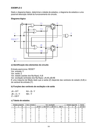 EXEMPLO 2

Dado o diagrama lógico, determinar a tabela de estados, o diagrama de estados e uma
possível descrição verbal do funcionamento do circuito.

Diagrama lógico




a) Identificação dos elementos do circuito

Entrada assíncrona: RESET’
Var. entrada: Y
Var. saída: Z
Var. estado (saídas dos flip-flops): A,B
Var. excitação (entradas dos flip-flops): JA,KA,JB,KB
É uma máquina de Mealy dado que a saída (Z) depende das variáveis de estado (A,B) e
da variável de entrada (Y).

b) Funções das variáveis de excitação e de saída

JA = B.Y          KA = B + Y
JB = A + Y        KB = Y
Z = A .B.Y

c) Tabela de estados




                                         84
 