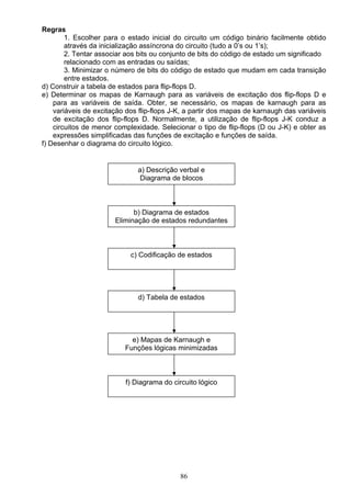 Regras
        1. Escolher para o estado inicial do circuito um código binário facilmente obtido
        através da inicialização assíncrona do circuito (tudo a 0’s ou 1’s);
        2. Tentar associar aos bits ou conjunto de bits do código de estado um significado
        relacionado com as entradas ou saídas;
        3. Minimizar o número de bits do código de estado que mudam em cada transição
        entre estados.
d) Construir a tabela de estados para flip-flops D.
e) Determinar os mapas de Karnaugh para as variáveis de excitação dos flip-flops D e
    para as variáveis de saída. Obter, se necessário, os mapas de karnaugh para as
    variáveis de excitação dos flip-flops J-K, a partir dos mapas de karnaugh das variáveis
    de excitação dos flip-flops D. Normalmente, a utilização de flip-flops J-K conduz a
    circuitos de menor complexidade. Selecionar o tipo de flip-flops (D ou J-K) e obter as
    expressões simplificadas das funções de excitação e funções de saída.
f) Desenhar o diagrama do circuito lógico.


                              a) Descrição verbal e
                               Diagrama de blocos



                             b) Diagrama de estados
                       Eliminação de estados redundantes



                            c) Codificação de estados




                              d) Tabela de estados




                            e) Mapas de Karnaugh e
                          Funções lógicas minimizadas



                          f) Diagrama do circuito lógico




                                            86
 