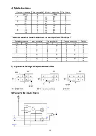 d) Tabela de estados




Tabela de estados para as variáveis de excitação dos flip-flops D




e) Mapas de Karnaugh e funções minimizadas




f) Diagrama do circuito lógico




                                         88
 
