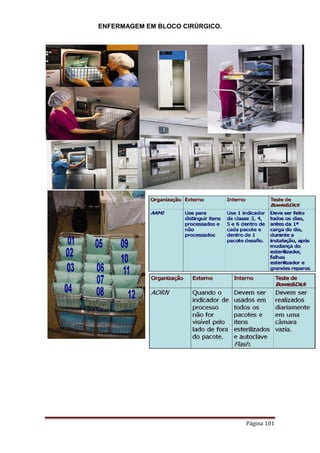 ENFERMAGEM EM BLOCO CIRÚRGICO.
Página 101
 
