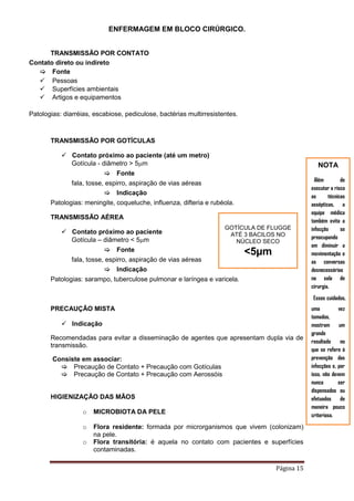 ENFERMAGEM EM BLOCO CIRÚRGICO.
Página 15
TRANSMISSÃO POR CONTATO
TRANSMISSÃO POR GOTÍCULAS
 Contato próximo ao paciente (até um metro)
Gotícula - diâmetro > 5m
 Fonte
fala, tosse, espirro, aspiração de vias aéreas
 Indicação
Patologias: meningite, coqueluche, influenza, difteria e rubéola.
TRANSMISSÃO AÉREA
 Contato próximo ao paciente
Gotícula – diâmetro < 5m
 Fonte
fala, tosse, espirro, aspiração de vias aéreas
 Indicação
Patologias: sarampo, tuberculose pulmonar e laríngea e varicela.
PRECAUÇÃO MISTA
 Indicação
Recomendadas para evitar a disseminação de agentes que apresentam dupla via de
transmissão.
Consiste em associar:
 Precaução de Contato + Precaução com Gotículas
 Precaução de Contato + Precaução com Aerossóis
HIGIENIZAÇÃO DAS MÃOS
o MICROBIOTA DA PELE
o Flora residente: formada por microrganismos que vivem (colonizam)
na pele.
o Flora transitória: é aquela no contato com pacientes e superfícies
contaminadas.
Contato direto ou indireto
 Fonte
 Pessoas
 Superfícies ambientais
 Artigos e equipamentos
Patologias: diarréias, escabiose, pediculose, bactérias multirresistentes.
GOTÍCULA DE FLUGGE
ATÉ 3 BACILOS NO
NÚCLEO SECO
<5µm
NOTA
Além de
executar a risca
as técnicas
assépticas, a
equipe médica
também evita a
infecção se
preocupando
em diminuir a
movimentação e
as conversas
desnecessárias
na sala de
cirurgia.
Esses cuidados,
uma vez
tomados,
mostram um
grande
resultado no
que se refere à
prevenção das
infecções e, por
isso, não devem
nunca ser
dispensados ou
efetuados de
maneira pouco
criteriosa.
 