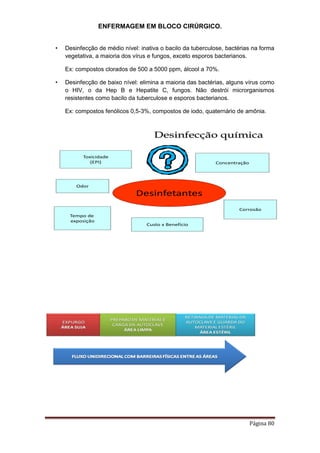 ENFERMAGEM EM BLOCO CIRÚRGICO.
Página 80
• Desinfecção de médio nível: inativa o bacilo da tuberculose, bactérias na forma
vegetativa, a maioria dos vírus e fungos, exceto esporos bacterianos.
Ex: compostos clorados de 500 a 5000 ppm, álcool a 70%.
• Desinfecção de baixo nível: elimina a maioria das bactérias, alguns vírus como
o HIV, o da Hep B e Hepatite C, fungos. Não destrói microrganismos
resistentes como bacilo da tuberculose e esporos bacterianos.
Ex: compostos fenólicos 0,5-3%, compostos de iodo, quaternário de amônia.
Desinfecção química
Desinfetantes
Toxicidade
(EPI)
Tempo de
exposição
Concentração
Corrosão
Odor
Custo x Benefício
 