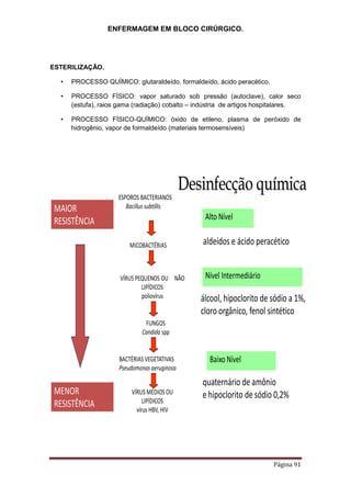 ENFERMAGEM EM BLOCO CIRÚRGICO.
Página 91
ESTERILIZAÇÃO.
• PROCESSO QUÍMICO: glutaraldeído, formaldeído, ácido peracético.
• PROCESSO FÍSICO: vapor saturado sob pressão (autoclave), calor seco
(estufa), raios gama (radiação) cobalto – indústria de artigos hospitalares.
• PROCESSO FÍSICO-QUÍMICO: óxido de etileno, plasma de peróxido de
hidrogênio, vapor de formaldeído (materiais termosensíveis)
VÍRUS MÉDIOS OU
LIPÍDICOS
vírus HBV, HIV
BACTÉRIAS VEGETATIVAS
Pseudomonas aeruginosa
FUNGOS
Candida spp
VÍRUS PEQUENOS OU NÃO
LIPÍDICOS
poliovírus
MICOBACTÉRIAS
ESPOROS BACTERIANOS
Bacillus subtillis
MAIOR
RESISTÊNCIA
aldeídos e ácido peracético
Alto Nível
álcool, hipoclorito de sódio a 1%,
cloro orgânico, fenol sintético
Nível Intermediário
quaternário de amônio
e hipoclorito de sódio 0,2%
Baixo Nível
MENOR
RESISTÊNCIA
Desinfecção química
 