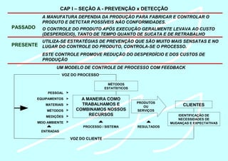 CAP I – SEÇÃO A - PREVENÇÃO x DETECÇÃO
PASSADO
A MANUFATURA DEPENDIA DA PRODUÇÃO PARA FABRICAR E CONTROLAR O
PRODUTO E DETCTAR POSSÍVEIS NÃO CONFORMIDADES.
O CONTROLE DO PRODUTO APÓS EXECUÇÃO GERALMENTE LEVAVA AO CUSTO
(DESPERDÍCIO), TANTO DE TEMPO QUANTO DE SUCATA E DE RETRABALHO
PRESENTE
UTILIZA-SE ESTRATÉGIAS DE PREVENÇÃO QUE SÃO MUITO MAIS SENSATAS E NO
LUGAR DO CONTROLE DO PRODUTO, CONTROLA-SE O PROCESSO.
ESTE CONTROLE PROMOVE REDUÇÃO DO DESPERDÍCIO E DOS CUSTOS DE
PRODUÇÃO
UM MODELO DE CONTROLE DE PROCESSO COM FEEDBACK
VOZ DO PROCESSO
VOZ DO CLIENTE
PESSOAL
EQUIPAMENTOS
MATERIAIS
MÉTODOS
MEDIÇÕES
MEIO AMBIENTE
A MANEIRA COMO
TRABALHAMOS E
COMBINAMOS NOSSOS
RECURSOS
PRODUTOS
OU
SERVIÇOS
CLIENTES
ENTRADAS
PROCESSO / SISTEMA RESULTADOS
MÉTODOS
ESTATÍSTICOS
IDENTIFICAÇÃO DE
NECESSIDADES DE
MUDANÇAS E EXPECTATIVAS
 