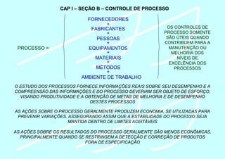 CAP I – SEÇÃO B – CONTROLE DE PROCESSO
PROCESSO =
FORNECEDORES
FABRICANTES
PESSOAS
EQUIPAMENTOS
MATERIAIS
MÉTODOS
AMBIENTE DE TRABALHO
+
+
+
+
+
+
OS CONTROLES DE
PROCESSO SOMENTE
SÃO ÚTEIS QUANDO
CONTRIBUEM PARA A
MANUTENÇÃO OU
MELHORIA DOS
NÍVEIS DE
EXCELÊNCIA DOS
PROCESSOS
O ESTUDO DOS PROCESSOS FORNECE INFORMAÇÕES REAIS SOBRE SEU DESEMPENHO E A
COMPREENSÃO DAS INFORMAÇÕES E DO PROCESSO DEVERIAM SER OBJETO DE ESFORÇO,
VISANDO PRODUTIVIDADE E A OBTENÇÃO DE METAS DE MELHORIA E DE DESEMPENHO
DESTES PROCESSOS
AS AÇÕES SOBRE O PROCESSO GERALMENTE PRODUZEM ECONOMIA, SE UTILIZADAS PARA
PREVENIR VARIAÇÕES, ASSEGURANDO ASSIM QUE A ESTABILIDADE DO PROCESSO SEJA
MANTIDA DENTRO DE LIMITES ACEITÁVEIS
AS AÇÕES SOBRE OS RESULTADOS DO PROCESSO GERALMENTE SÃO MENOS ECONÔMICAS,
PRINCIPALMENTE QUANDO SE RESTRINGEM A DETECÇÃO E CORREÇÃO DE PRODUTOS
FORA DE ESPECIFICAÇÃO
 