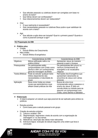    Que atitudes pessoais ou coletivas devem ser corrigidas com base no
          ensino do texto?
         Que falhas devem ser confessadas?
         Que relacionamentos devem ser restaurados?

    Orar
      O que realmente é necessidade?
      Que necessidades pessoais ou coletivas Deus pode e quer satisfazer de
        acordo com o texto?

    Agir
      Que atitude e ação deve ser tomada? Qual é o primeiro passo? Quando e
         como é possível começar a agir?

VI) Preparação do EBI

 Público alvo
   Cristão
      Estudo Bíblico de Crescimento
   Não-cristão
      Estudo Bíblico Evangelístico

                      Características do EBC            Características do EBE
Objetivos       Mútua edificação nafé e na        Apresentar Jesus de maneira
                prática bíblica                   pessoal a quem o busque
Pressupostos    Os participantes estão            Os participantes têm pouco ou
                comprometidos com Cristo como     nenhum conhecimento do
                Senhor e têm um conhecimento      evangelho e do vocabulário
                geral da mensagem da Bíblia       religioso
Textos Bíblicos Pode se estudar qualquer texto    Narrações dos Evangelhos que
                bíblico dependendo das            apresentam claramente os
                necessidades e maturidade do      encontros de Jesus com várias
                grupo                             pessoas
Aplicação       Deve incluir todas as coisas      Busca de uma nova
                novas que aprendemos e que        compreensão sobre a pessoa e o
                afetam áreas práticas da vida     ensino de Jesus. É feito um
                                                  convite direto ou indireto para se
                                                  assumir um compromisso com
                                                  Cristo, como Senhor e Salvador

 Elaboração
   O ideal é preparar um estudo que seja possível de ser aplicado para ambos os
     públicos

    Estudos prontos
      Como base para o estudo pessoal e em grupo

    Criação de estudos próprios
     1) Leitura e análise: OIA
     2) Segmentação: segmentar o texto de acordo com a organização da
         mensagem e / ou dos temas
     3) Relevância: descrição das ideias mais relevantes
     4) Estrutura lógica: evolução do estudo segundo uma ordem que leva à
         conclusão




                                                                                 54
 