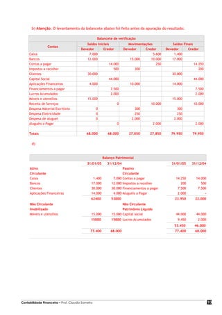 b) Atenção: O levantamento do balancete abaixo foi feito antes da apuração do resultado:

                                                   Balancete de verificação
                                           Saldos Iniciais               Movimentações               Saldos Finais
                 Contas
                                        Devedor       Credor          Devedor     Credor         Devedor       Credor
     Caixa                                  7.000                                      5.600          1.400
     Bancos                                12.000                         15.000     10.000         17.000
     Contas a pagar                                       14.000                         250                       14.250
     Impostos a recolher                                     500             300                                      200
     Clientes                              30.000                                                   30.000
     Capital Social                                       44.000                                                   44.000
     Aplicações Financeiras                 4.000                         10.000                    14.000
     Financiamentos a pagar                                7.500                                                    7.500
     Lucros Acumulados                                     2.000                                                    2.000
     Móveis e utensílios                   15.000                                                   15.000
     Receita de Serviços                                       0                       10.000                      10.000
     Despesa Material Escritório                0                            300                        300
     Despesa Eletricidade                       0                            250                        250
     Despesa de aluguel                         0                          2.000                      2.000
     Aluguéis a Pagar                                          0                         2.000                      2.000

     Totais                                 68.000         68.000        27.850       27.850        79.950       79.950


       d)


                                                        Balanço Patrimonial
                                            31/01/05      31/12/04                                  31/01/05     31/12/04
     Ativo                                                            Passivo
     Circulante                                                       Circulante
     Caixa                                      1.400         7.000   Contas a pagar                   14.250       14.000
     Bancos                                    17.000        12.000   Impostos a recolher                 200          500
     Clientes                                  30.000        30.000   Financiamentos a pagar            7.500        7.500
     Aplicações Financeiras                    14.000         4.000   Aluguéis a Pagar                  2.000            -
                                               62400         53000                                    23.950       22.000
     Não Circulante                                                 Não Circulante
     Imobilizado                                                    Patrimônio Líquido
     Móveis e utensílios                       15.000        15.000 Capital social                     44.000       44.000
                                               15000         15000 Lucros Acumulados                    9.450        2.000
                                                                                                      53.450       46.000
                                              77.400        68.000                                    77.400       68.000




Contabilidade Financeira – Prof. Claudio Sameiro                                                                             10
 