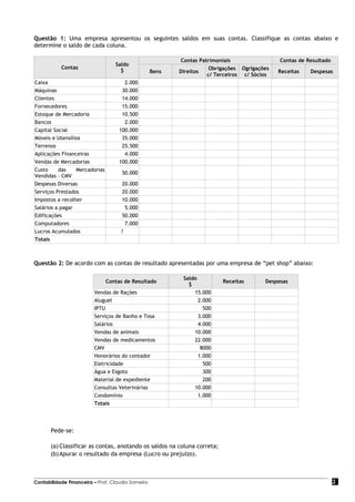 Questão 1: Uma empresa apresentou os seguintes saldos em suas contas. Classifique as contas abaixo e
determine o saldo de cada coluna.

                                                           Contas Patrimoniais                Contas de Resultado
                                  Saldo
           Contas                                                     Obrigações Ogrigações
                                    $              Bens   Direitos                            Receitas   Despesas
                                                                     c/ Terceiros c/ Sócios
Caixa                                 2.000
Máquinas                             30.000
Clientes                             14.000
Fornecedores                         15.000
Estoque de Mercadoria                10.500
Bancos                                2.000
Capital Social                      100.000
Móveis e Utensílios                  35.000
Terrenos                             25.500
Aplicações Financeiras                4.000
Vendas de Mercadorias               100.000
Custo     das    Mercadorias
                                     50.000
Vendidas - CMV
Despesas Diversas                   20.000
Serviços Prestados                  20.000
Impostos a recolher                 10.000
Salários a pagar                      5.000
Edificações                         50.000
Computadores                          7.000
Lucros Acumulados                   ?
Totais



Questão 2: De acordo com as contas de resultado apresentadas por uma empresa de “pet shop” abaixo:

                                                           Saldo
                               Contas de Resultado                        Receitas       Despesas
                                                             $
                         Vendas de Rações                      15.000
                         Aluguel                                 2.000
                         IPTU                                      500
                         Serviços de Banho e Tosa                3.000
                         Salários                                4.000
                         Vendas de animais                     10.000
                         Vendas de medicamentos                22.000
                         CMV                                      8000
                         Honorários do contador                  1.000
                         Eletricidade                              500
                         Água e Esgoto                             300
                         Material de expediente                    200
                         Consultas Veterinárias                10.000
                         Condomínio                              1.000
                         Totais




       Pede-se:

       (a) Classificar as contas, anotando os saldos na coluna correta;
       (b) Apurar o resultado da empresa (Lucro ou prejuízo).



Contabilidade Financeira – Prof. Claudio Sameiro                                                                    2
 