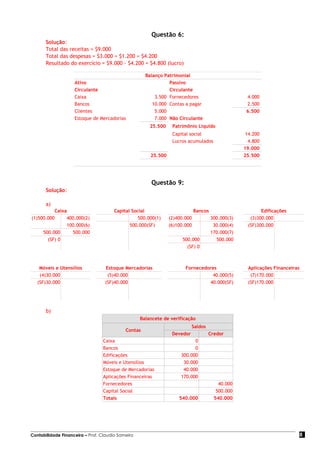 Questão 6:
       Solução:
       Total das receitas = $9.000
       Total das despesas = $3.000 + $1.200 = $4.200
       Resultado do exercício = $9.000 - $4.200 = $4.800 (lucro)

                                                     Balanço Patrimonial
                    Ativo                                      Passivo
                    Circulante                                 Circulante
                    Caixa                                3.500 Fornecedores                         4.000
                    Bancos                              10.000 Contas a pagar                       2.500
                    Clientes                             5.000                                      6.500
                    Estoque de Mercadorias               7.000 Não Circulante
                                                       25.500    Patrimônio Líquido
                                                                 Capital social                     14.200
                                                                 Lucros acumulados                   4.800
                                                                                                   19.000
                                                       25.500                                      25.500




                                                       Questão 9:
       Solução:

       a)
          Caixa                        Capital Social                        Bancos                       Edificações
(1)500.000     400.000(2)                         500.000(1)    (2)400.000            300.000(3)     (3)300.000
               100.000(6)                     500.000(SF)       (6)100.000             30.000(4)    (SF)300.000
     500.000     500.000                                                              170.000(7)
       (SF) 0                                                         500.000           500.000
                                                                        (SF) 0



    Móveis e Utensílios           Estoque Mercadorias                  Fornecedores                 Aplicações Financeiras
    (4)30.000                      (5)40.000                                     40.000(5)           (7)170.000
   (SF)30.000                     (SF)40.000                                    40.000(SF)          (SF)170.000




       b)
                                                   Balancete de verificação
                                                                           Saldos
                                            Contas
                                                                 Devedor            Credor
                                 Caixa                                     0
                                 Bancos                                    0
                                 Edificações                         300.000
                                 Móveis e Utensílios                  30.000
                                 Estoque de Mercadorias               40.000
                                 Aplicações Financeiras              170.000
                                 Fornecedores                                            40.000
                                 Capital Social                                         500.000
                                 Totais                             540.000            540.000




Contabilidade Financeira – Prof. Claudio Sameiro                                                                         8
 