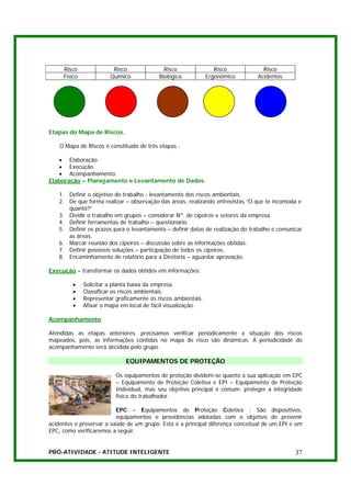 Risco               Risco               Risco                Risco           Risco
     Físico             Químico            Biológico           Ergonômico       Acidentes




Etapas do Mapa de Riscos.

    O Mapa de Riscos é constituído de três etapas :

   • Elaboração.
   • Execução.
   • Acompanhamento.
Elaboração – Planejamento e Levantamento de Dados.

   1. Definir o objetivo do trabalho - levantamento dos riscos ambientais.
   2. De que forma realizar – observação das áreas, realizando entrevistas “O que te incomoda e
      quanto?”
   3. Dividir o trabalho em grupos – considerar Nº. de cipeiros e setores da empresa.
   4. Definir ferramentas de trabalho – questionário.
   5. Definir os prazos para o levantamento – definir datas de realização do trabalho e comunicar
      as áreas.
   6. Marcar reunião dos cipeiros – discussão sobre as informações obtidas.
   7. Definir possíveis soluções – participação de todos os cipeiros.
   8. Encaminhamento de relatório para a Diretoria – aguardar aprovação.

Execução – transformar os dados obtidos em informações:

         •    Solicitar a planta baixa da empresa.
         •    Classificar os riscos ambientais.
         •    Representar graficamente os riscos ambientais.
         •    Afixar o mapa em local de fácil visualização.

Acompanhamento

Atendidas as etapas anteriores, precisamos verificar periodicamente a situação dos riscos
mapeados, pois, as informações contidas no mapa de risco são dinâmicas. A periodicidade do
acompanhamento será decidida pelo grupo.

                              EQUIPAMENTOS DE PROTEÇÃO

                          Os equipamentos de proteção dividem-se quanto a sua aplicação em EPC
                          – Equipamento de Proteção Coletiva e EPI – Equipamento de Proteção
                          Individual, mas seu objetivo principal é comum: proteger a integridade
                          física do trabalhador.

                          EPC – Equipamentos de Proteção Coletiva : São dispositivos,
                          equipamentos e providências adotadas com o objetivo de prevenir
acidentes e preservar a saúde de um grupo. Esta é a principal diferença conceitual de um EPI e um
EPC, como verificaremos a seguir.


PRÓ-ATIVIDADE - ATITUDE INTELIGENTE                                                           37
 