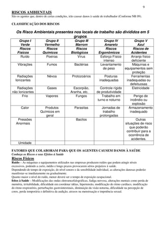 9
RISCOS AMBIENTAIS
São os agentes que, dentro de certas condições, irão causar danos à saúde do trabalhador (Conforme NR 09).
CLASSIFICAÇÃO DOS RISCOS
Os Risco Ambientais presentes nos locais de trabalho são divididos em 5
grupos.
Grupo I
Verde
Grupo II
Vermelho
Grupo III
Marrom
Grupo IV
Amarelo
Grupo V
Azul
Riscos
Físicos
Riscos
Químicos
Riscos
Biológicos
Riscos
Ergonômicos
Riscos de
Acidentes
Ruído Poeiras Vírus Esforço Físico
intenso
Arranjo físico
deficiente
Vibrações Fumos Bactérias Levantamento
de peso
Máquinas e
equipamentos sem
proteção
Radiações
Ionizantes
Névoa Protozoários Posturas
inadequadas
Ferramentas
inadequadas ou
defeituosas
Radiações
não Ionizantes
Gases Escorpião,
Aranha, etc.
Controle rígido
de produtividade
Eletricidade
Frio Vapores Fungos Trabalho em
turno e noturno
Perigo de
incêndio ou
explosão
Calor Produtos
Químicos em
geral
Parasitas Jornadas de
trabalho
prolongadas
Armazenamento
inadequado
Pressões
Anormais
Bacilos Outras
situações de risco
que poderão
contribuir para a
ocorrência de
acidentes.
Umidade
FATORES QUE COLABORAM PARA QUE OS AGENTES CAUSEM DANOS À SAÚDE
Conheça os Riscos e seus Efeitos à Saúde
Riscos Físicos
Ruído – As máquinas e equipamentos utilizados nas empresas produzem ruídos que podem atingir níveis
excessivos, podendo a curto, médio e longo prazos provocarem sérios prejuízos à saúde.
Dependendo do tempo de exposição, do nível sonoro e da sensibilidade individual, as alterações danosas poderão
manifestar-se imediatamente ou gradualmente.
Quanto maior o nível do ruído, menor deverá ser o tempo de exposição ocupacional.
feitos à Saúde – Modificações das ondas eletroencefalográficas, fadiga nervosa, alterações mentais como perda de
memória, irritabilidade, dificuldade em coordenar idéias, hipertensão, modificação do ritmo cardíaco, modificação
do ritmo respiratório, perturbações gastrointestinais, diminuição da visão noturna, dificuldade na percepção de
cores, perda temporária e definitiva da audição, atrasos na menstruação e impotência sexual.
 