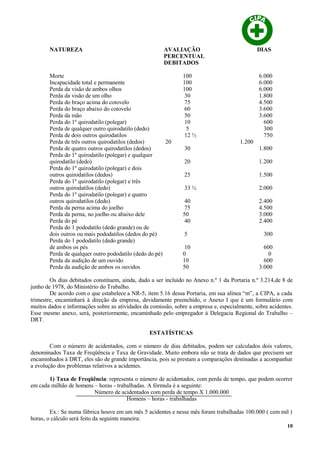NATUREZA AVALIAÇÃO DIAS
PERCENTUAL
DEBITADOS
Morte 100 6.000
Incapacidade total e permanente 100 6.000
Perda da visão de ambos olhos 100 6.000
Perda da visão de um olho 30 1.800
Perda do braço acima do cotovelo 75 4.500
Perda do braço abaixo do cotovelo 60 3.600
Perda da mão 50 3.600
Perda do 1º quirodatilo (polegar) 10 600
Perda de qualquer outro quirodatilo (dedo) 5 300
Perda de dois outros quirodatilos 12 ½ 750
Perda de três outros quirodatilos (dedos) 20 1.200
Perda de quatro outros quirodatilos (dedos) 30 1.800
Perda do 1º quirodatilo (polegar) e qualquer
quirodatilo (dedo) 20 1.200
Perda do 1º quirodatilo (polegar) e dois
outros quirodatilos (dedos) 25 1.500
Perda do 1º quirodatilo (polegar) e três
outros quirodatilos (dedo) 33 ½ 2.000
Perda do 1º quirodatilo (polegar) e quatro
outros quirodatilos (dedo) 40 2.400
Perda da perna acima do joelho 75 4.500
Perda da perna, no joelho ou abaixo dele 50 3.000
Perda do pé 40 2.400
Perda do 1 pododatilo (dedo grande) ou de
dois outros ou mais pododatilos (dedos do pé) 5 300
Perda do 1 pododatilo (dedo grande)
de ambos os pés 10 600
Perda de qualquer outro pododatilo (dedo do pé) 0 0
Perda da audição de um ouvido 10 600
Perda da audição de ambos os ouvidos 50 3.000
Os dias debitados constituem, ainda, dado a ser incluído no Anexo n.º 1 da Portaria n.º 3.214,de 8 de
junho de 1978, do Ministério do Trabalho.
De acordo com o que estabelece a NR-5, item 5.16 dessa Portaria, em sua alínea “m”, a CIPA, a cada
trimestre, encaminhará à direção da empresa, devidamente preenchido, o Anexo I que é um formulário com
muitos dados e informações sobre as atividades da comissão, sobre a empresa e, especialmente, sobre acidentes.
Esse mesmo anexo, será, posteriormente, encaminhado pelo empregador à Delegacia Regional do Trabalho –
DRT.
ESTATÍSTICAS
Com o número de acidentados, com o número de dias debitados, podem ser calculados dois valores,
denominados Taxa de Freqüência e Taxa de Gravidade. Muito embora não se trata de dados que precisem ser
encaminhados à DRT, eles são de grande importância, pois se prestam a comparações destinadas a acompanhar
a evolução dos problemas relativos a acidentes.
1) Taxa de Freqüência: representa o número de acidentados, com perda de tempo, que podem ocorrer
em cada milhão de homens – horas - trabalhadas. A fórmula é a seguinte:
Número de acidentados com perda de tempo X 1.000.000
Homens – horas - trabalhadas
Ex.: Se numa fábrica houve em um mês 5 acidentes e nesse mês foram trabalhadas 100.000 ( cem mil )
horas, o cálculo será feito da seguinte maneira:
10
 