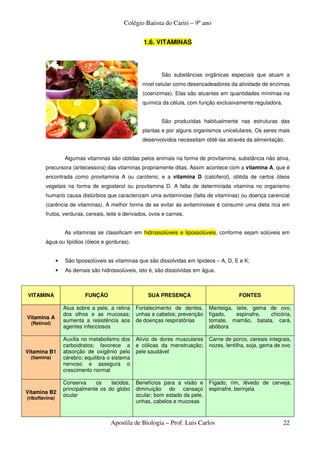Colégio Batista do Cariri – 9º ano

                                                      1.6. VITAMINAS




                                                             São substâncias orgânicas especiais que atuam a
                                                     nível celular como desencadeadores da atividade de enzimas
                                                     (coenzimas). Elas são atuantes em quantidades mínimas na
                                                     química da célula, com função exclusivamente reguladora.


                                                             São produzidas habitualmente nas estruturas das
                                                     plantas e por alguns organismos unicelulares. Os seres mais
                                                     desenvolvidos necessitam obtê-las através da alimentação.


                    Algumas vitaminas são obtidas pelos animais na forma de provitamina, substância não ativa,
        precursora (antecessora) das vitaminas propriamente ditas. Assim acontece com a vitamina A, que é
        encontrada como provitamina A ou caroteno; e a vitamina D (calciferol), obtida de certos óleos
        vegetais na forma de ergosterol ou provitamina D. A falta de determinada vitamina no organismo
        humano causa distúrbios que caracterizam uma avitaminose (falta de vitaminas) ou doença carencial
        (carência de vitaminas). A melhor forma de se evitar as avitaminoses é consumir uma dieta rica em
        frutos, verduras, cereais, leite e derivados, ovos e carnes.


                    As vitaminas se classificam em hidrossolúveis e lipossolúveis, conforme sejam solúveis em
        água ou lipídios (óleos e gorduras).


                •   São lipossolúveis as vitaminas que são dissolvidas em lipídeos – A, D, E e K;
                •   As demais são hidrossolúveis, isto é, são dissolvidas em água.



VITAMINA                     FUNÇÃO                    SUA PRESENÇA                          FONTES

                    Atua sobre a pele, a retina    Fortalecimento de dentes,     Manteiga, leite, gema de ovo,
                    dos olhos e as mucosas;        unhas e cabelos; prevenção    fígado,   espinafre,  chicória,
Vitamina A
                    aumenta a resistência aos      de doenças respiratórias      tomate, mamão, batata, cará,
 (Retinol)
                    agentes infecciosos                                          abóbora

                    Auxilia no metabolismo dos     Alívio de dores musculares    Carne de porco, cereais integrais,
                    carboidratos; favorece a       e cólicas da menstruação;     nozes, lentilha, soja, gema de ovo
Vitamina B1         absorção de oxigênio pelo      pele saudável
 (tiamina)          cérebro; equilibra o sistema
                    nervoso e assegura o
                    crescimento normal

                    Conserva     os    tecidos,    Benefícios para a visão e     Fígado, rim, lêvedo de cerveja,
                    principalmente os do globo     diminuição do cansaço         espinafre, berinjela
Vitamina B2
                    ocular                         ocular; bom estado da pele,
(riboflavina)
                                                   unhas, cabelos e mucosas



                                       Apostila de Biologia – Prof. Luis Carlos                                 22
 