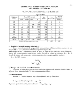 112
OBTENÇÃO DO MÓDULO DE FINURA DA MISTURA
PROCESSO GRANULOMÉTRICO
TRAÇO UNITÁRIO DA MISTURA :: 1 : 2,15 : 1,82 : 2,03
(Quadro III)
Material Retido (g)PENEIRAS
(mm) Areia Brita 0 Brita 1 ΣΣΣΣ
% s
Retidas
% s
Acumuladas
Curva de
Referência
Curva I
38 - - - - - - -
25 0 0 61 61 0,9 1 0
19 0 0 609 609 8,7 10 13
9,5 0 91 1259 1350 19,3 29 29
4,8 107 928 101 1136 16,2 45 42
2,4 151 510 - 661 9,4 54 53
1,2 301 127 - 428 6,1 61 61
0,6 387 55 - 442 6,3 67 69
0,3 559 37 - 596 8,5 75 74
0,15 495 36 - 531 7,6 83 80
FUNDO 150 36 - 1186* 17,0 100 100
TOTAL 2150 1820 2030 7000 100
Módulo de Finura da mistura seca 4,25 4,21
4 - Relação A/C necessária para a resistência fcj:
Com o proporcionamento de a e p definido acima, moldam-se 3 traços distintos m1, m2 e m3 com
relações A/C x1, x2 e x3 definidos conforme o diagrama da página 145.
Após período de cura e rompidos os corpos de prova na idade prevista, traça-se a curva resistência x
relação A/C característica dos materiais em estudo. Ou, pode-se calcular as constantes K1 e K2 da
fórmula de Abrams pelo processo dos mínimos quadrados. (ver exemplo na página seguinte).
fc = K1 / KX
2 Assim,
5) - Relação A/C Necessária para a Durabilidade:
Conforme as condições de utilização do concreto e consultando-se manuais técnicos (tabela do
ACI, etc) chega-se a uma relação A/C necessária para a durabilidade.
6) - Traço Definitivo:
Toma-se x Def como o de menor valor entre aqueles dos ítens 4 e 5 anteriores.
O m Def será dado pela expressão: 1
100
−=
Def
Def
A
x
m
Depois dos ajustes de obra, Traço a ser adotado : 1 : a Def : p Def : x Def
2
1
log
log
K
f
K
x
cj
nec =
 