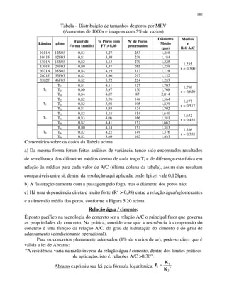 140
Tabela – Distribuição de tamanhos de poros por MEV
(Aumentos de 1000x e imagens com 5% de vazios)
Lâmina µfoto
Fator de
Forma (médio)
% Poros com
FF > 0,60
No
de Poros
processados
Diâmetro
Médio
(µµµµm)
Médias
e
Rel. A/C
1011N 12N03 0,83 4,27 253 1,258
1011F 12F03 0,81 3,39 239 1,184
1301N 14N03 0,82 4,13 270 1,225
1301F 24F03 0,80 4,37 265 1,259
2021N 35N03 0,84 4,19 312 1,128
2021F 35F03 0,82 3,96 297 1,152
3202F 46F03 0,82 3,72 224 1,283
1,235
x = 0,300
T12 0,81 4,11 127 1,703
T14 0,80 3,97 130 1,708T1
T16 0,84 4,07 87 2,014
1,796
x = 0,620
T22 0,82 3,76 146 1,564
T24 0,82 3,98 105 1,839T2
T28 0,81 3,93 124 1,702
1,677
x = 0,517
T32 0,82 4,18 154 1,640
T34 0,83 4,06 166 1,581T3
T38 0,82 4,41 157 1,667
1,632
x = 0,458
T42 0,80 4,14 157 1,583
T44 0,82 4,22 149 1,576T4
T48 0,82 3,69 162 1,495
1,556
x = 0,338
Comentários sobre os dados da Tabela acima:
a) Da mesma forma foram feitas análises de variância, tendo sido encontrados resultados
de semelhança dos diâmetros médios dentro de cada traço Ti e de diferença estatística em
relação às médias para cada valor de A/C (última coluna da tabela), assim eles resultam
comparáveis entre si, dentro da resolução aqui aplicada, onde 1pixel vale 0,129µm;
b) A fissuração aumenta com a passagem pelo fogo, mas o diâmetro dos poros não;
c) Há uma dependência direta e muito forte (R2
> 0,98) entre a relação água/aglomerantes
e a dimensão média dos poros, conforme a Figura 5.20 acima.
Relação água / cimento:
É ponto pacífico na tecnologia do concreto ser a relação A/C o principal fator que governa
as propriedades do concreto. Na prática, considera-se que a resistência à compressão do
concreto é uma função da relação A/C, do grau de hidratação do cimento e do grau de
adensamento (condicionante operacional).
Para os concretos plenamente adensados (1% de vazios de ar), pode-se dizer que é
válida a lei de Abrams:
“A resistência varia na razão inversa da relação água / cimento, dentro dos limites práticos
de aplicação, isto é, relações A/C >0,30”.
Abrams exprimiu sua lei pela fórmula logarítmica: xc
K
K
f
2
1
=
 