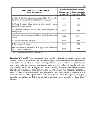 142
Relação água / cimento em peso
TIPO OU LOCAL DA ESTRUTURA
(grau de exposição) Clima severo
grande ∆∆∆∆T
Clima moderado
chuvoso ou árido
a) Partes da estrutura sujeitas a severas condições de exposição
tais como: muros, vertedouros de barragens, canais, etc
0,45 0,55
b) Partes de túneis, sifões sujeitos a gelo e degelo e parte
externa de concreto massa
0,50 0,55
c) Estruturas submersas ou de certa forma protegidas de
intemperismos
0,58 0,58
d) concreto sujeito ao ataque de sulfatos, álcalis do solo a água
do mar
0,40 0,50 *
e) Concreto bombeado sob água 0,45 0,45
f) Revestimento de canais 0,53 0,58
Obs: Pela tabela IV, também do ACI, seções finas com menos
de 2,5 cm de recobrimento
0,49 0,53
* Caso o cimento seja resistente aos sulfatos
Relações A/C < 0,30. Num concreto de baixa e média resistência preparado com agregado
comum, ambas as porosidades, da zona de transição e da matriz determinam a resistência,
e é valida a lei de Abrams, entre o fator água/cimento e a resistência do concreto. Isto
parece não mais ser o caso em concretos de alta resistência e alto desempenho, cujo fator
A/C é muito baixo. Para Relações A/C abaixo de 0,30, aumentos desproporcionalmente
elevados na resistência à compressão podem ser conseguidos para pequenas reduções no
fator A/C. O fenômeno é atribuído principalmente à melhora significativa da resistência da
zona de transição obtida para fatores A/C muito baixos. Uma das explicações é que o
tamanho dos cristais de hidróxido de cálcio diminui com a redução do fator água /
cimento.
 