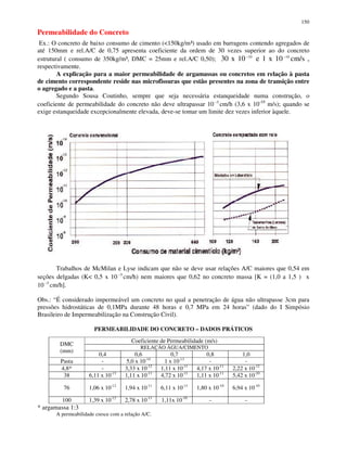 150
Permeabilidade do Concreto
Ex.: O concreto de baixo consumo de cimento (<150kg/m³) usado em barragens contendo agregados de
até 150mm e rel.A/C de 0,75 apresenta coeficiente da ordem de 30 vezes superior ao do concreto
estrutural ( consumo de 350kg/m³, DMC = 25mm e rel.A/C 0,50); 30 x 10−10
e 1 x 10−10
cm/s ,
respectivamente.
A explicação para a maior permeabilidade de argamassas ou concretos em relação à pasta
de cimento correspondente reside nas microfissuras que estão presentes na zona de transição entre
o agregado e a pasta.
Segundo Sousa Coutinho, sempre que seja necessária estanqueidade numa construção, o
coeficiente de permeabilidade do concreto não deve ultrapassar 10 −5
cm/h (3,6 x 10-10
m/s); quando se
exige estanqueidade excepcionalmente elevada, deve-se tomar um limite dez vezes inferior àquele.
Trabalhos de McMilan e Lyse indicam que não se deve usar relações A/C maiores que 0,54 em
seções delgadas (K< 0,5 x 10 −5
cm/h) nem maiores que 0,62 no concreto massa [K = (1,0 a 1,5 ) x
10 −5
cm/h].
Obs.: “É considerado impermeável um concreto no qual a penetração de água não ultrapasse 3cm para
pressões hidrostáticas de 0,1MPa durante 48 horas e 0,7 MPa em 24 horas” (dado do I Simpósio
Brasileiro de Impermeabilização na Construção Civil).
PERMEABILIDADE DO CONCRETO – DADOS PRÁTICOS
Coeficiente de Permeabilidade (m/s)
RELAÇÃO ÁGUA/CIMENTO
DMC
(mm)
0,4 0,6 0,7 0,8 1,0
Pasta - 5,0 x 10-14
1 x 10-13
- -
4,8* - 3,33 x 10-12
1,11 x 10-11
4,17 x 10-11
2,22 x 10-12
38 6,11 x 10-13
1,11 x 10-11
4,72 x 10-11
1,11 x 10-11
5,42 x 10-10
76 1,06 x 10-12
1,94 x 10-11
6,11 x 10-11
1,80 x 10-10
6,94 x 10-10
100 1,39 x 10-12
2,78 x 10-11
1,11x 10-10
- -
* argamassa 1:3
A permeabilidade cresce com a relação A/C.
 