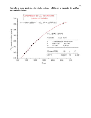 169
Fazendo-se uma projeção dos dados acima, obtém-se a equação do gráfico
apresentado abaixo:
 