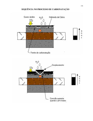 170
SEQUÊNCIA NO PROCESSO DE CARBONATAÇÃO
 