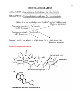 198
MODICIFADORES DA PEGA
ACELERADOR > Velocidade de dissolução para Ca+
e íons Silicato
RETARDADOR < Velocidade de dissolução para Ca+
e íons Aluminato
Cátions K+
ou Na+
em solução < vel. Dissol. Ca+
, porém > Vel. Dissol. para
Silicatos e Aluminatos
Pequenas concentrações predomínio
(<0,3% do cimento)
Grandes concentrações predomínio
(>1% do cimento)
Ânions Cl-
ou SO4
--
em solução > Vel. Dissol. Ca+
e < Vel. Dissol. Para
Silicatos e Aluminato
Tensoativos Incorporadores de Ar
 