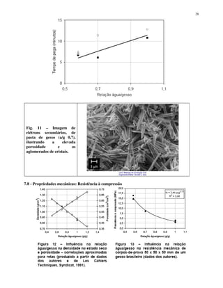 28
Fig. 11 – Imagem de
elétrons secundários, de
pasta de gesso (a/g 0,7),
ilustrando a elevada
porosidade e os
aglomerados de cristais.
7.8 - Propriedades mecânicas: Resistência à compressão
 