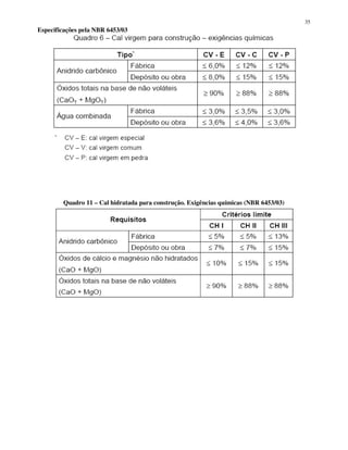 35
Especificações pela NBR 6453/03
Quadro 11 – Cal hidratada para construção. Exigências químicas (NBR 6453/03)
 