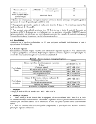72
Concreto aparente 0,5
Materiais carbonosos1)
ASTM C 123
Concreto não aparente 1,0
Material fino que passa
através da peneira 200# por
lavagem (material
pulverulento)2), 3)
ABNT NBR NM 46 1,0
1)
Quando não for detectada a presença de materiais carbonosos durante apreciação petrográfica, pode-se
prescindir do ensaio de quantificação (ASTM C 123).
2)
Para agregados produzidos a partir de rochas com absorção de água < 1%, o limite de material fino
pode ser alterado de 1% para 2%.
3)
Para agregado total, definido conforme item 3.6 desta norma, o limite de material fino pode ser
composto até 6,5%, desde que seja possível comprovar, por apreciação petrográfica (NBR7389), que os
grãos constituintes não interferem nas propriedades do concreto. São exemplos de materiais inadequados
os materiais micáceos, ferruginosos e argilo-minerais expansivos.
6.3 Durabilidade
Aplicam-se os re quesitos estabelecidos em 5.3 para agregados analisados individualmente e para o
agregado total definido em 3.6.
6.4 Ensaios especiais
Em determinadas regiões ou para concretos com determinados requisitos específicos, pode ser necessária
a exigência, por parte do consumidor, de prescrições especiais adicionais. Algumas destas prescrições ou
os métodos para sua determinação são exemplificados na tabela 8.
Tabela 8 – Ensaios especiais para agregado graúdo
7 Inspeção
A inspeção deve ser feita de acordo com a ABNT NBR NM 26.
8 Aceitação e rejeição
8.1 Para a aceitação de um ou mais lotes de agregados, definidos conforme ABNT NBR NM 26, deve
ser estabelecido explicitamente entre o consumidor e o produtor a realização da coleta e dos ensaios das
amostras por laboratório idôneo ou no laboratório de uma das partes quando houver consentimento
mútuo.
8.2 Um lote somente deve ser aceito quando cumprir todas as prescrições desta Norma e eventuais
prescrições especiais contratadas.
Determinação Método
Massas específicas absoluta e aparente e absorção
de água
ABNT NBR NM 53
Ciclagem natural ABNT NBR 12695
Ciclagem artificial água - estufa ABNT NBR 12696
Ciclagem com etilenoglicol ABNT NBR 12697
Teor de partículas leves ABNT NBR 9936
Propriedades
físicas
Umidade total ABNT NBR 9939
Módulo de deformação estático e coeficiente de
Poisson de rochas
ABNT NBR 10341
Resistência ao esmagamento ABNT NBR 9938
Desgaste por abrasão ABNT NBR 12042
Propriedades
mecânicas
Resistência à compressão da rocha ABNT NBR 6953
 