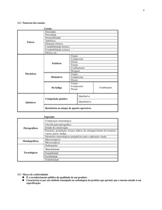 8
3.2 - Natureza dos ensaios
Gerais:
Densidade
Porosidade
Permeabilidade
Aderência
Dilatação térmica
Condutibilidade térmica
Condutibilidade acústica
Físicos
Dureza, etc.
Tração
Compressão
Flexão
Torção
Cisalhamento
Estáticos
Desgaste
Tração
CompressãoDinâmicos
Flexão
Mecânicos
De fadiga
Tração
Compressão
Flexão
Combinados
Qualitativa
Composição química
QuantitativaQuímicos
Resistência ao ataque de agentes agressivos
Especiais:
Composição mineralógica
Classificação petrográfica
Estado de conservação
Estrutura, granulação, textura, índices de enfraquecimento da estrutura,
vazios, poros, fendas,
Petrográficos
Elementos mineralógicos prejudiciais para a aplicação visada.
Macroscópicos
Metalográficos
Microscópicos
Dobramento
Maleabilidade
Forjabilidade
Fusibilidade
Tecnológicos
Soldabilidade
3.3 - Marca de conformidade
É o reconhecimento público da qualidade de um produto.
Caracteriza-se por um símbolo estampado na embalagem do produto que garante que o mesmo atende à sua
especificação.
 