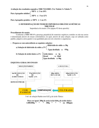 86
Avaliação dos resultados segundo a NBR 7211/2005: (Ver Tabela 3 e Tabela 7)
MP% ≤≤≤≤ 3 ou 10%
Para Agregados miúdos
MP% ≤≤≤≤ 5 ou 12%
Para Agregados graúdos MP% ≤≤≤≤ 1 ou 2%
2- DETERMINAÇÃO DO TEOR DE IMPUREZAS ORGÂNICAS HÚMICAS
NBR NM 49
Importância do ensaio: (Ver página 82 desta apostila)
Procedimento do ensaio:
Conforme a NBR NM 49 a presença prejudicial de materiais orgânicos contidos ou não nas areias
é determinada através do ensaio colorimétrico, no qual, através de uma solução, cuja cor adotada como
padrão, julgará a areia quanto à sua qualidade para uso em concretos e argamassas.
- Prepara-se com antecedência as seguintes soluções:
Hidróxido de sódio 30g
a) Solução de hidróxido de sódio a 3%
Água destilada 970g
b) Solução de ácido tânico a 2% Ácido tânico 2g
Álcool 10ml
Água destilada 90g
ESQUEMA GERAL DO ENSAIO
SOLUÇÃO PADRÃO A M O S T R A
3ml DE SOLUÇÃO 97ml SOLUÇÃO 200g AREIA 100ml SOLUÇÃO
DE DE SECA AO AR NaOH A 3%
ÁCIDO TÂNICO NaOH A 3%
REPOUSO POR 24h
C O R COMPARAÇÃO F I L T R A D O
P A D R Ã O
3 ml de solução Padrão tem 0,02 g de ácido Tânico
Para cor igual: 200g de areia terão 0,06 g de ácido tânico
1.000.000g “ “ “ 300g “ “ “ ou 300ppm
 