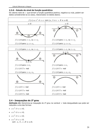 Cálculo Diferencial e Integral
20
2.3.6 - Estudo do sinal da função quadrática
Os valores reais de x que tornam a função quadrática positiva, negativa ou nula, podem ser
dados considerando-se os casos, relacionados na tabela abaixo.
f ( x )= a 2
x +b x + c com ( a , b e c ∈ R e a ≠0)
a >0 a <0
xx2x1
x
x1 x2
f ( x )>0 para x < 1x ou x > 2x f ( x )<0 para x < 1x ou x > 2x
f ( x )<0 para 1x < x < 2x f ( x )>0 para 1x < x < 2x
f ( x )=0 para x = 1x ou x = 2x f ( x )=0 para x = 1x ou x = 2x
xx2x1
x
x2x1
f ( x )>0 para x ≠ 1x f ( x )<0 para x ≠ 1x
f ( x )<0 ∃/ x real f ( x )>0 ∃/ x real
f ( x )=0 para x = 1x = 2x f ( x )=0 para x = 1x = 2x
x
x
f ( x )>0 ∀ x real f ( x )<0 ∀ x real
f ( x )<0 ∃/ x real f ( x )>0 ∃/ x real
f ( x )=0 ∃/ x real f ( x )=0 ∃/ x real
2.4 - Inequações do 2o
grau
Definição 21: Denomina-se inequação do 2o
grau na variável x toda desigualdade que pode ser
reduzida a uma das formas:
• a 2
x +b x + c ≥0;
• a 2
x +b x + c >0;
• a 2
x +b x + c ≤0;
• a 2
x +b x + c <0.
com a, b , c ∈ R e a≠0.
 